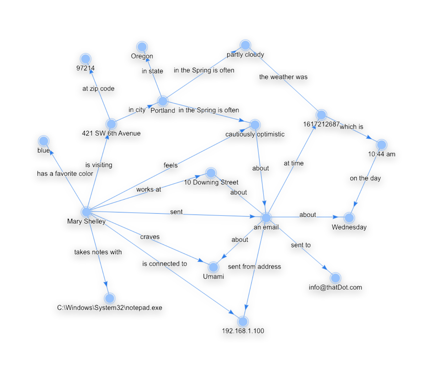What Is Categorical Data Comparing It To Numerical Data For Analytics